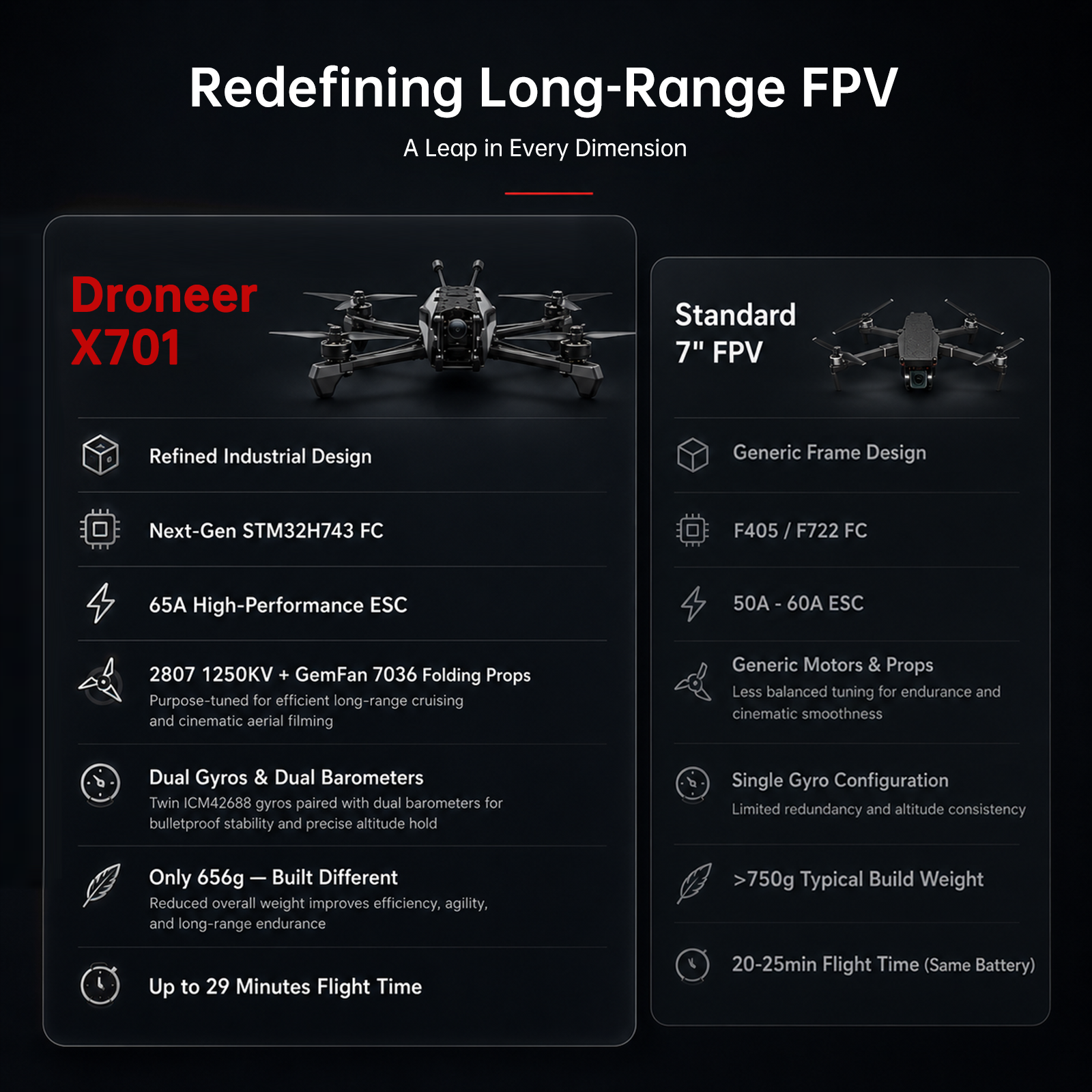 Droneer X701 Analog FPV Drone