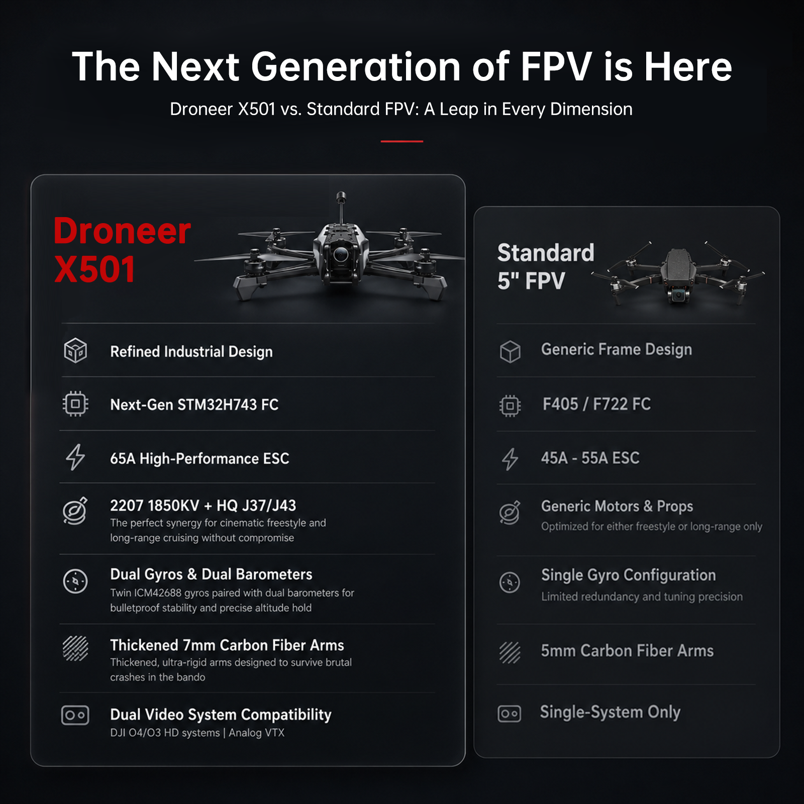 Droneer X501 FPV Drone