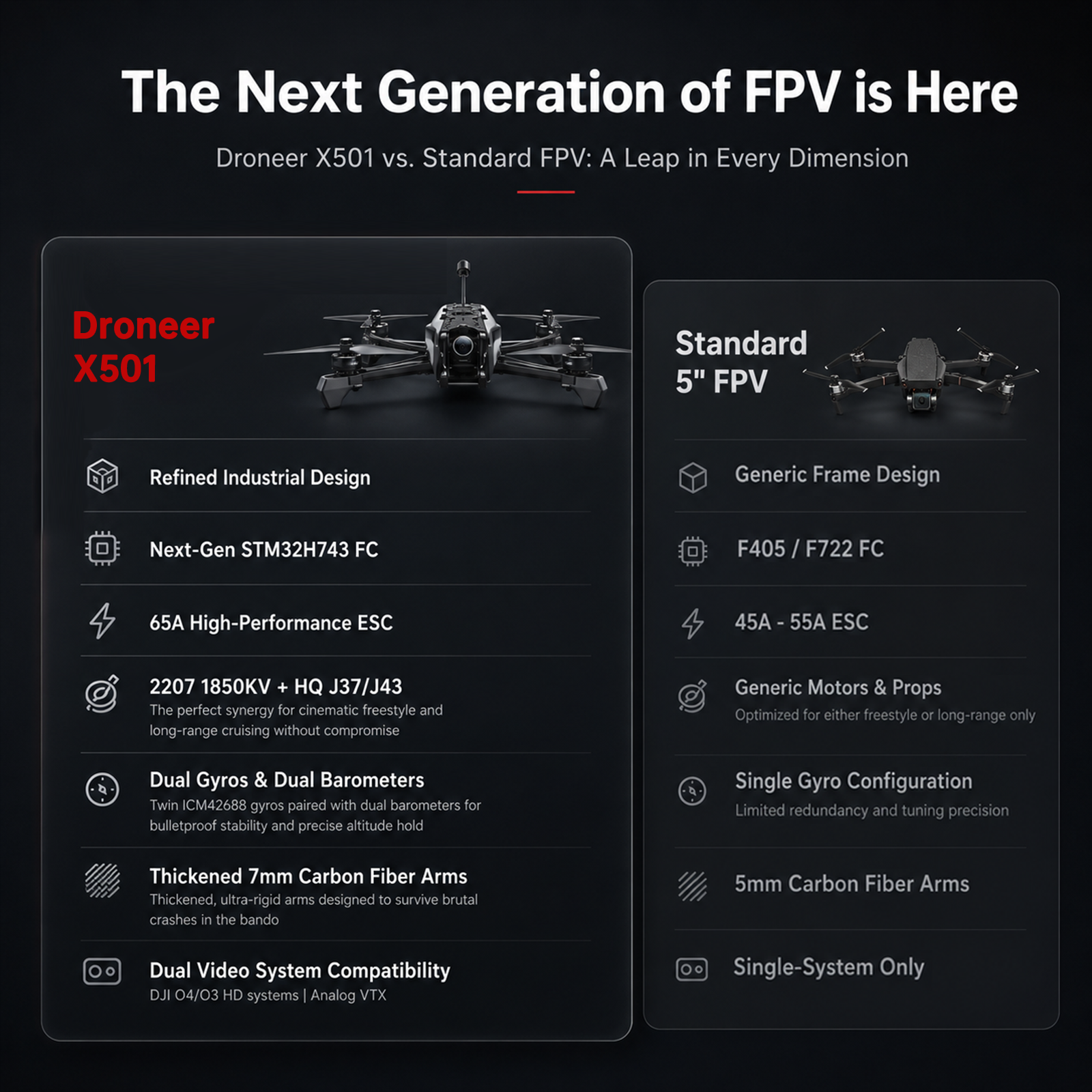 Droneer X501 Analog FPV Drone